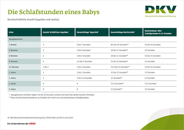 PDF Vorschau - Schlafstunden eines Babys